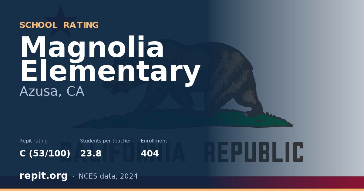 Magnolia Elementary, Azusa, CA — Repit school rating C (53/100)
