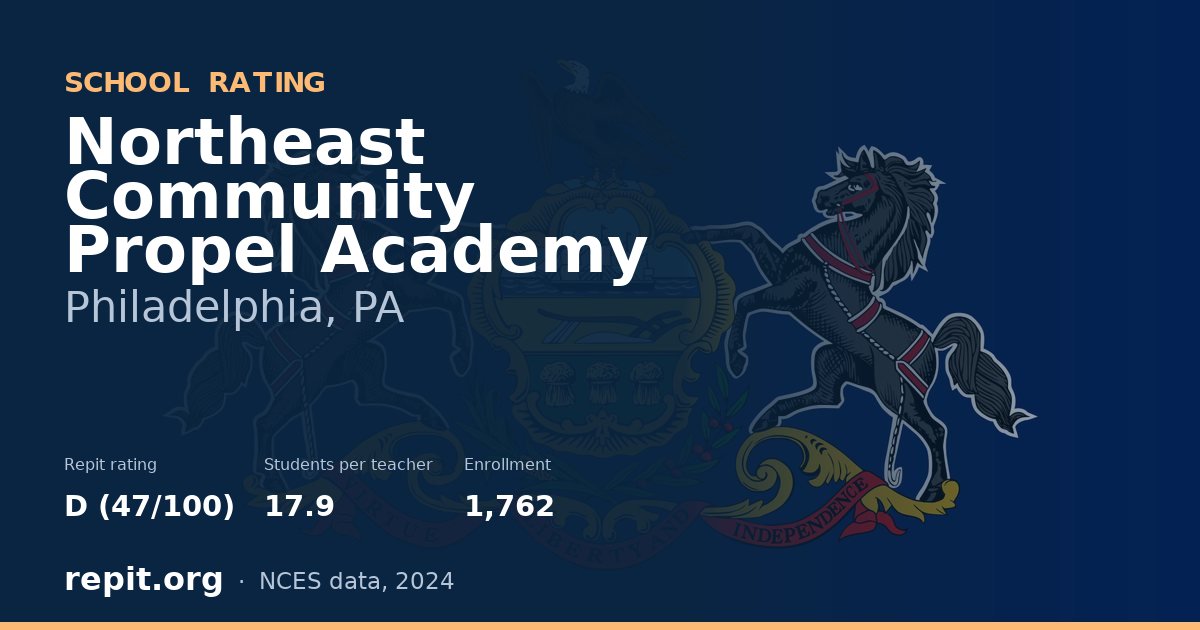 Northeast Community Propel Academy, Philadelphia, PA — Repit school rating D (47/100)