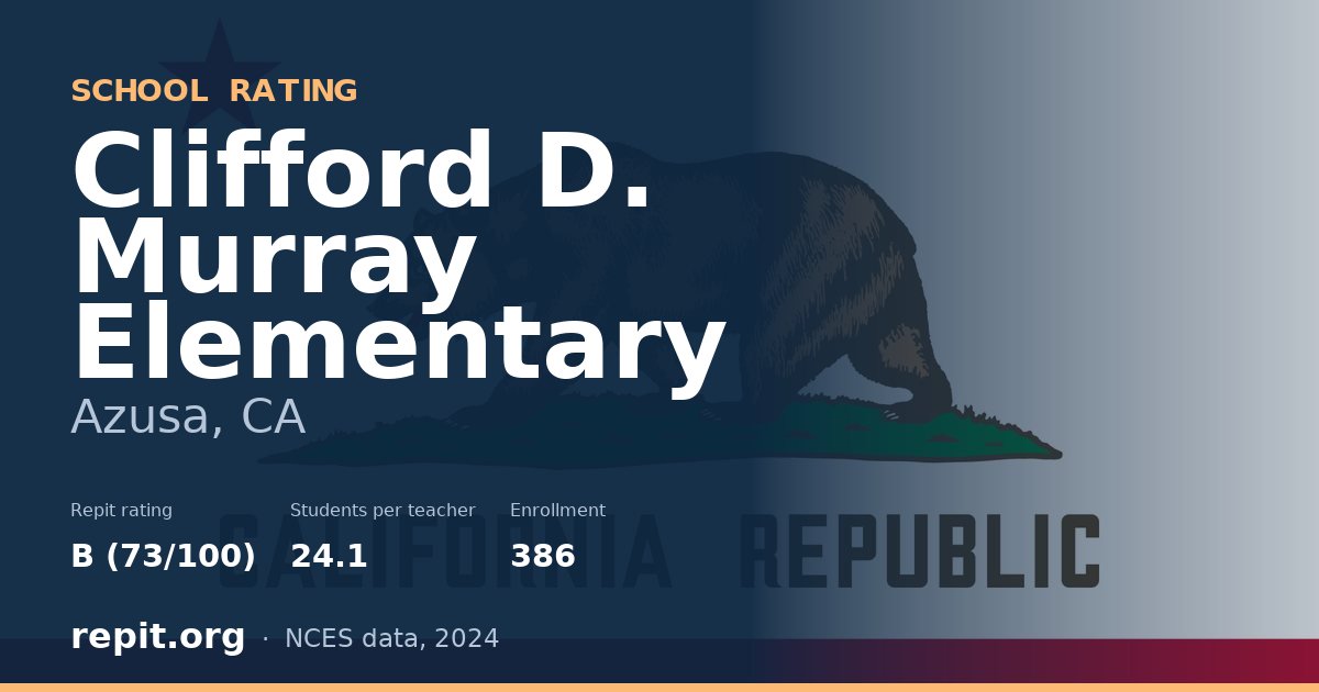 Clifford D. Murray Elementary, Azusa, CA — Repit school rating B (73/100)