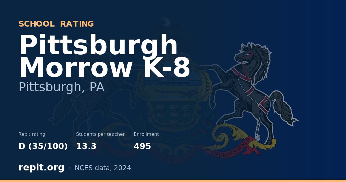 Pittsburgh Morrow K-8, Pittsburgh, PA — Repit school rating D (35/100)