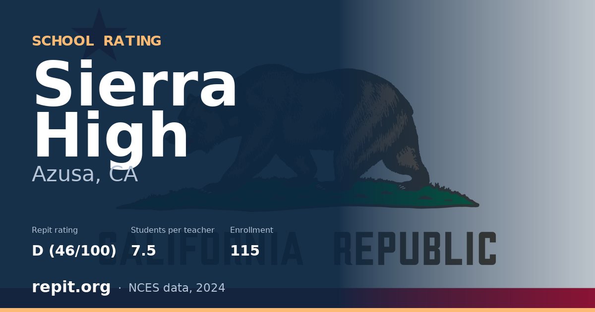 Sierra High, Azusa, CA — Repit school rating D (46/100)