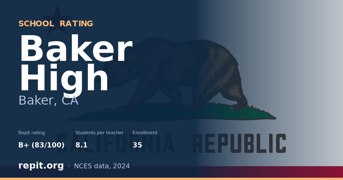 Baker High, Baker, CA — Repit school rating B+ (83/100)