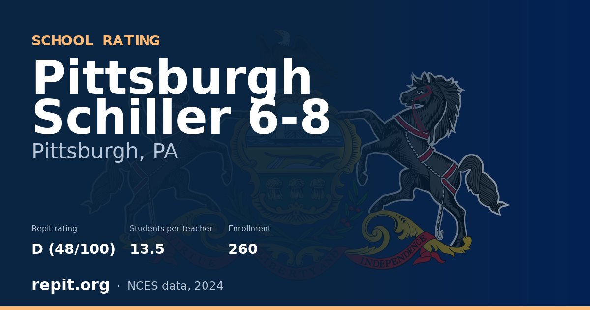 Pittsburgh Schiller 6-8, Pittsburgh, PA — Repit school rating D (48/100)