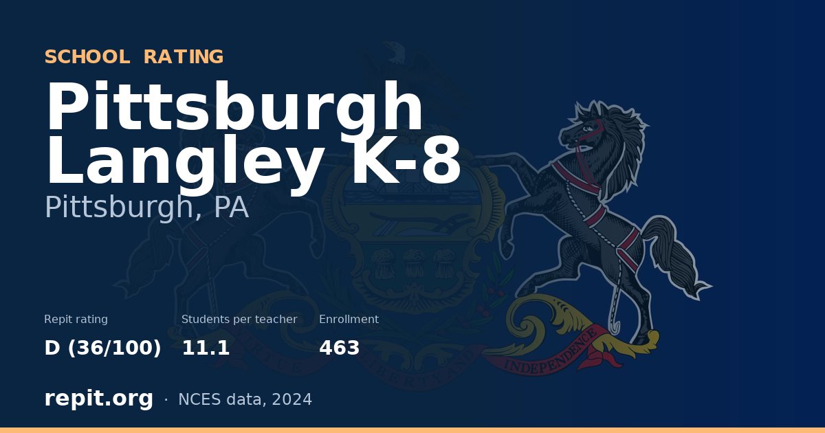 Pittsburgh Langley K-8, Pittsburgh, PA — Repit school rating D (36/100)