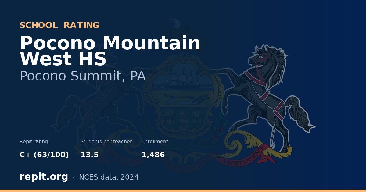 Pocono Mountain West HS, Pocono Summit, PA — Repit school rating C+ (63/100)