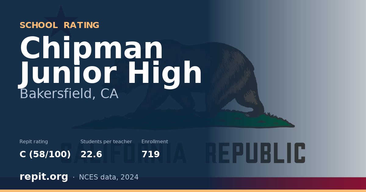 Chipman Junior High, Bakersfield, CA — Repit school rating C (58/100)