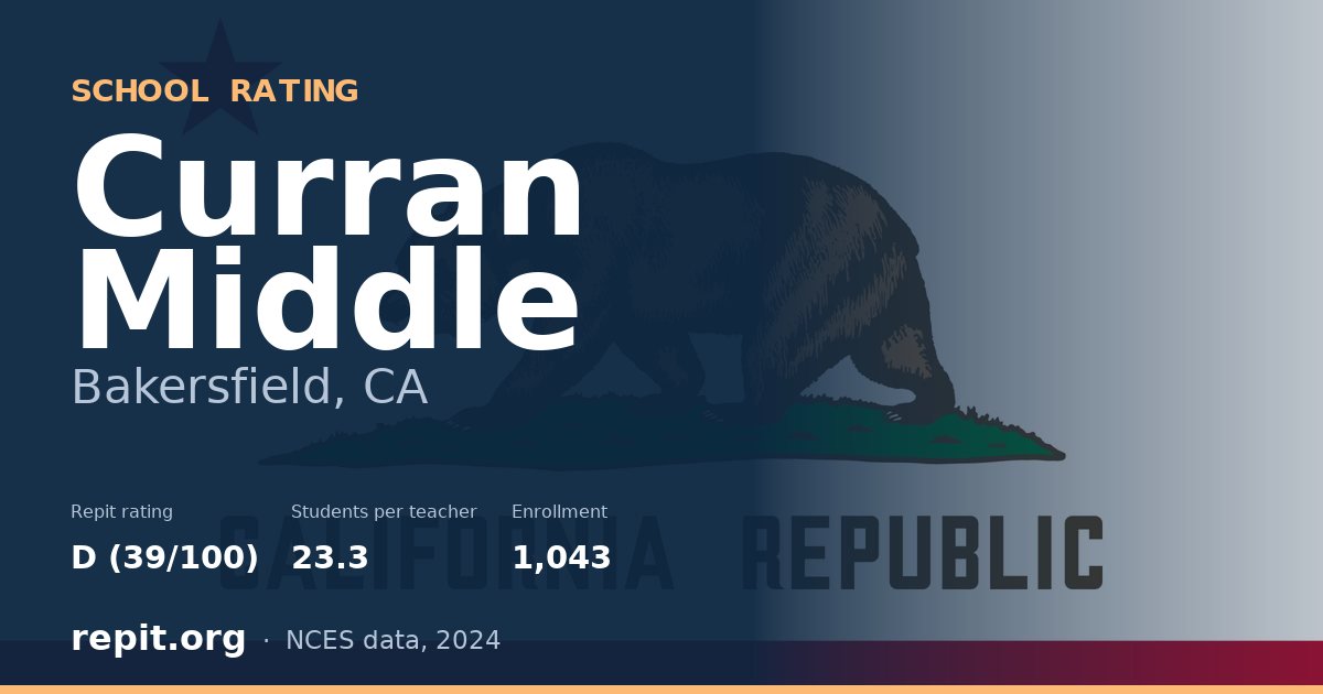 Curran Middle, Bakersfield, CA — Repit school rating D (39/100)