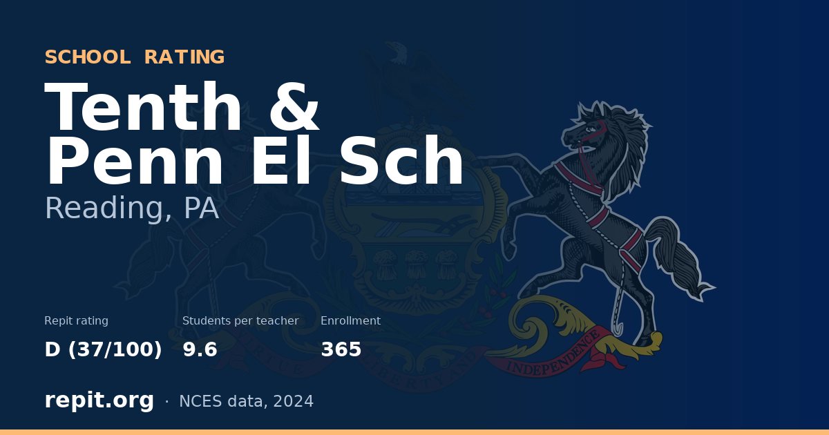 Tenth & Penn El Sch, Reading, PA — Repit school rating D (37/100)