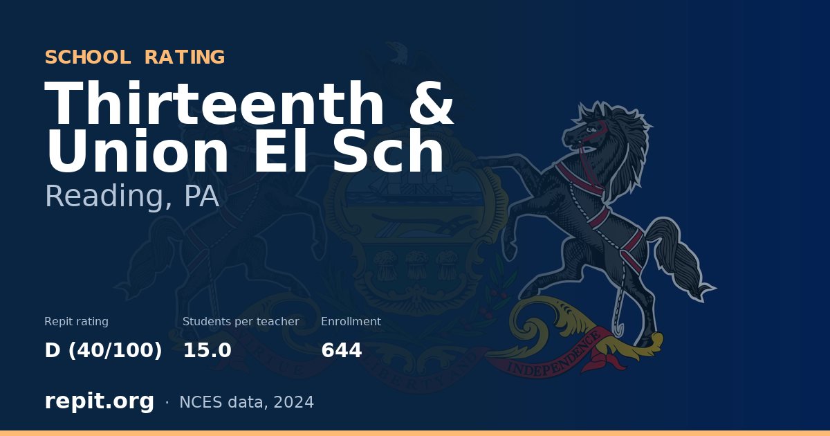 Thirteenth & Union El Sch, Reading, PA — Repit school rating D (40/100)