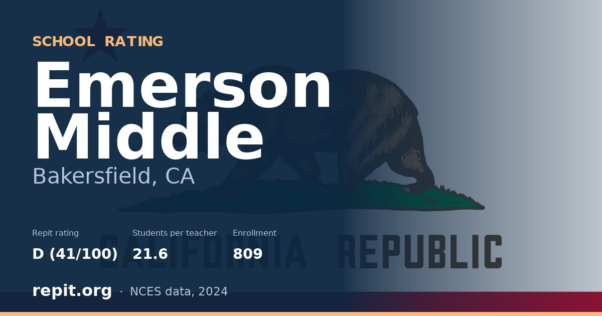 Emerson Middle, Bakersfield, CA — Repit school rating D (41/100)