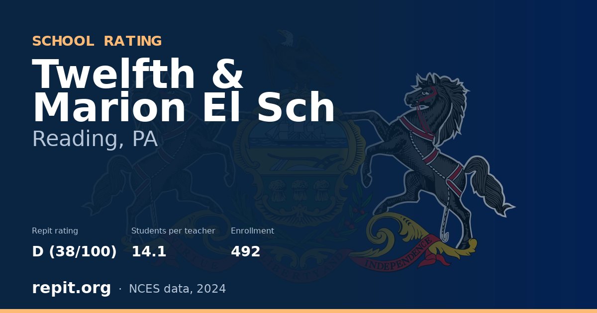 Twelfth & Marion El Sch, Reading, PA — Repit school rating D (38/100)