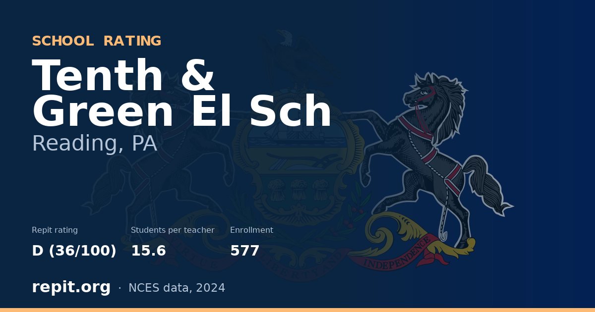 Tenth & Green El Sch, Reading, PA — Repit school rating D (36/100)