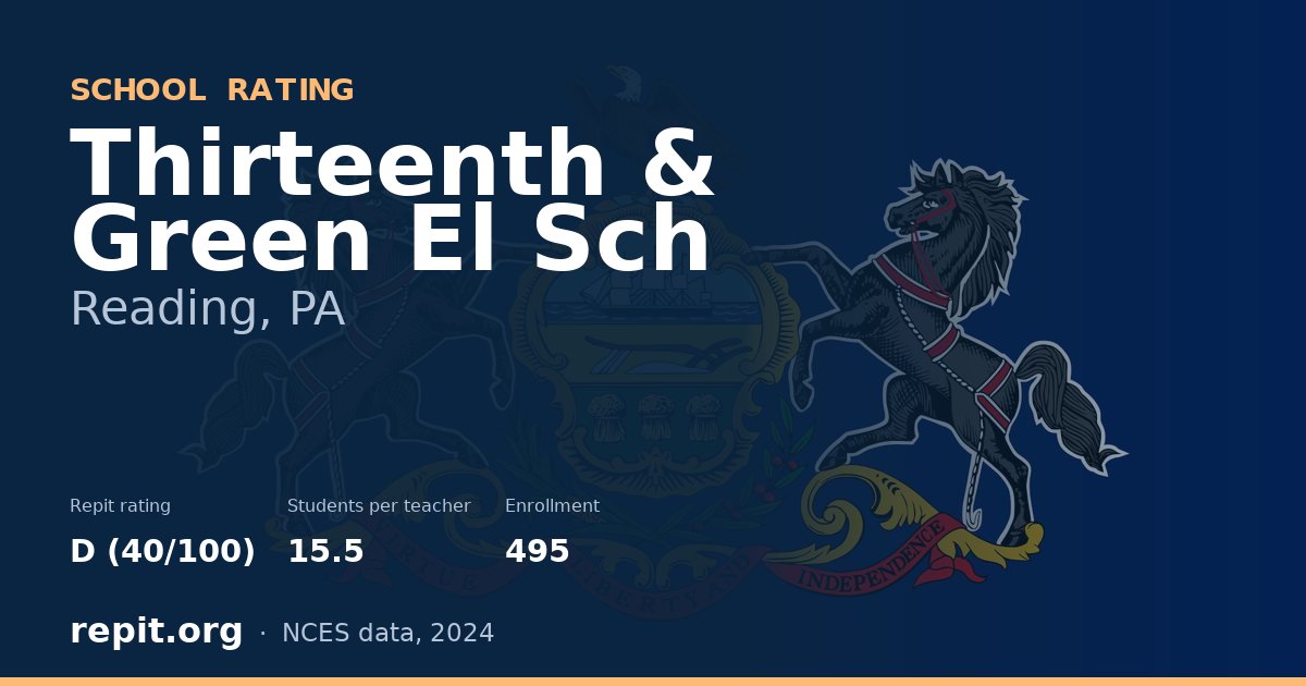 Thirteenth & Green El Sch, Reading, PA — Repit school rating D (40/100)