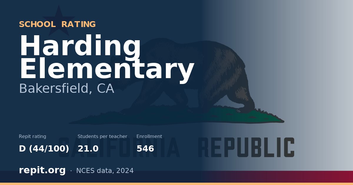 Harding Elementary, Bakersfield, CA — Repit school rating D (44/100)
