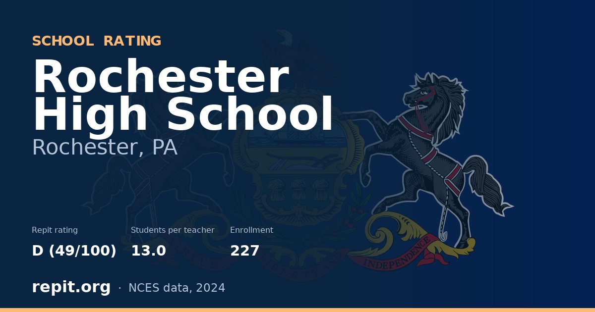 Rochester High School, Rochester, PA — Repit school rating D (49/100)