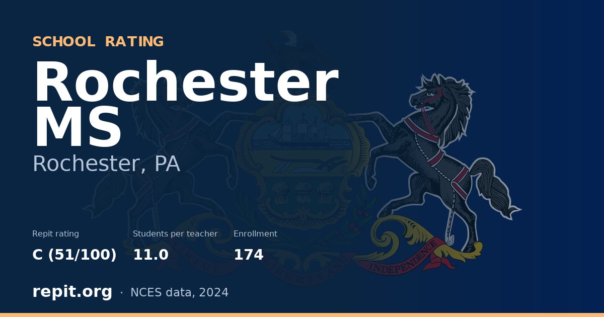 Rochester MS, Rochester, PA — Repit school rating C (51/100)