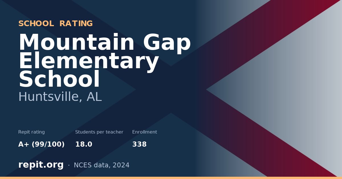 Mountain Gap Elementary School, Huntsville, AL — Repit school rating A+ (99/100)