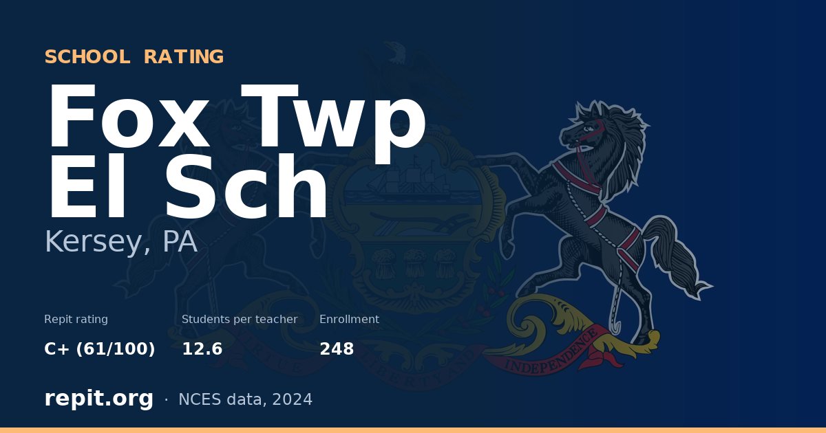 Fox Twp El Sch, Kersey, PA — Repit school rating C+ (61/100)