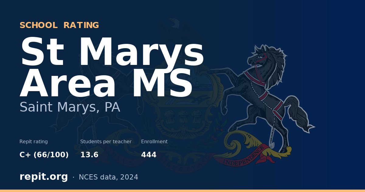 St Marys Area MS, Saint Marys, PA — Repit school rating C+ (66/100)