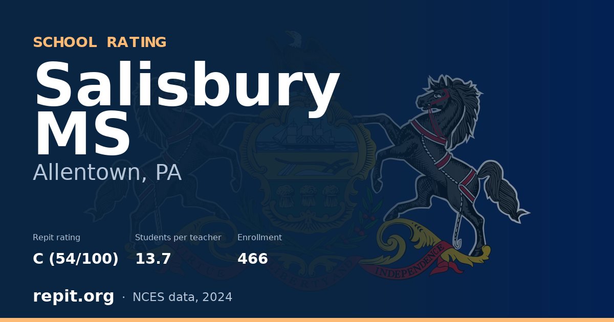 Salisbury MS, Allentown, PA — Repit school rating C (54/100)