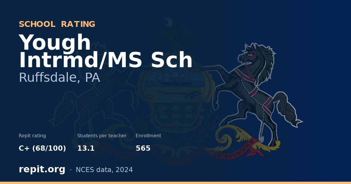 Yough Intrmd/MS Sch, Ruffsdale, PA — Repit school rating C+ (68/100)
