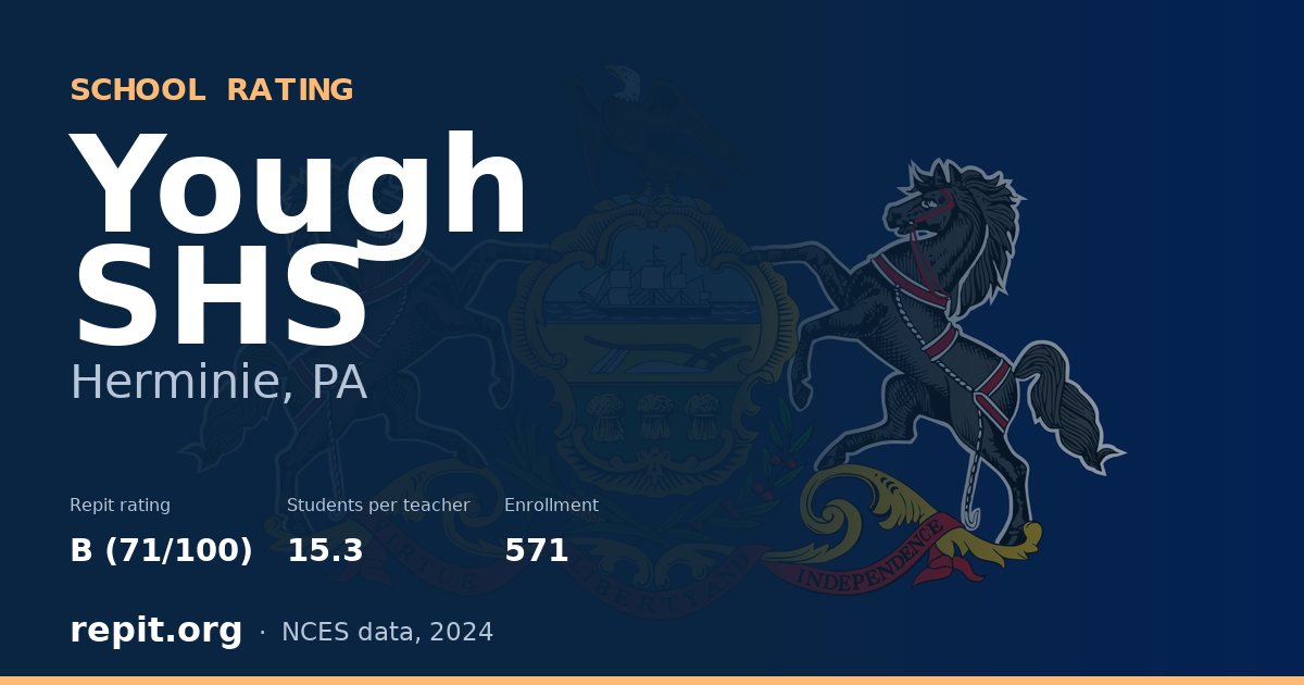 Yough SHS, Herminie, PA — Repit school rating B (71/100)