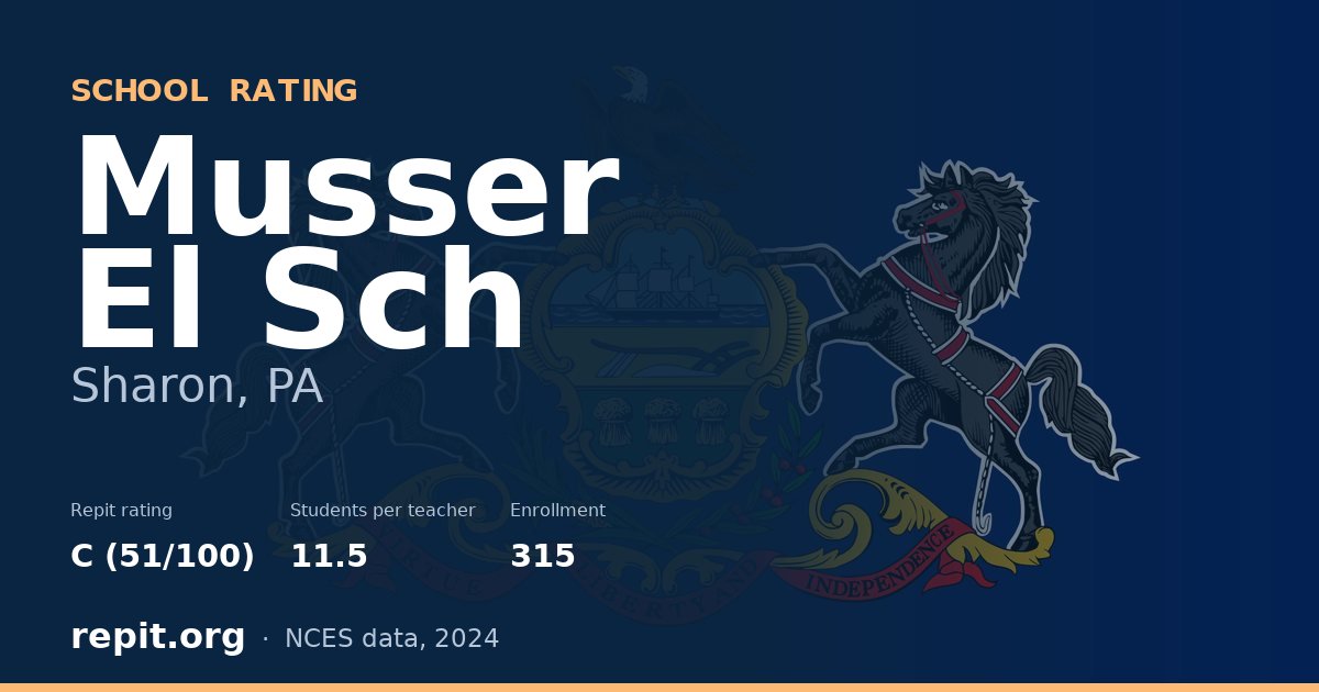 Musser El Sch, Sharon, PA — Repit school rating C (51/100)