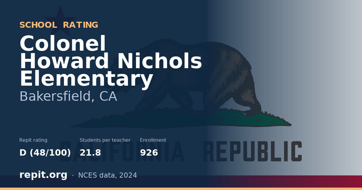 Colonel Howard Nichols Elementary, Bakersfield, CA — Repit school rating D (48/100)