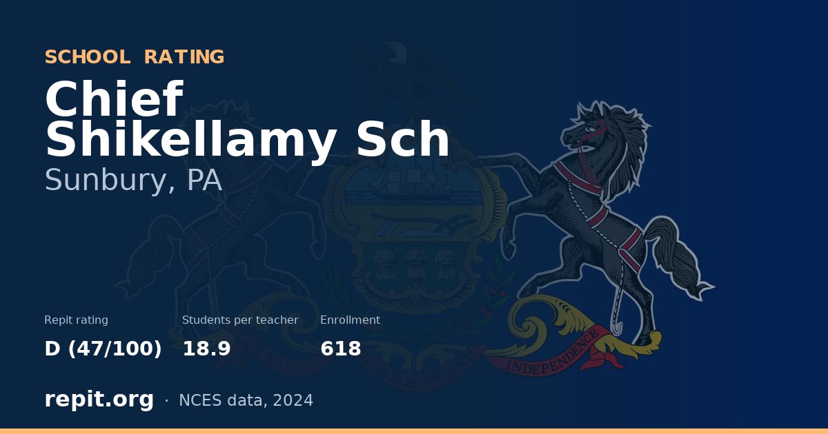 Chief Shikellamy Sch, Sunbury, PA — Repit school rating D (47/100)
