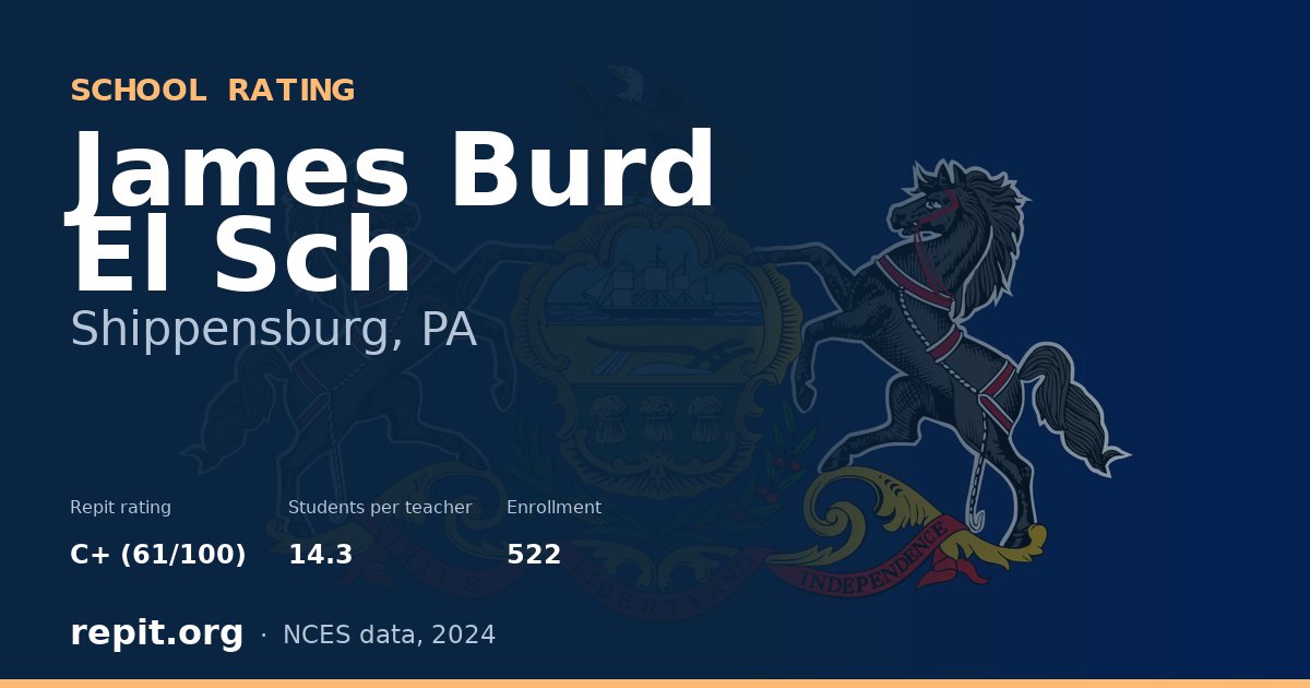 James Burd El Sch, Shippensburg, PA — Repit school rating C+ (61/100)