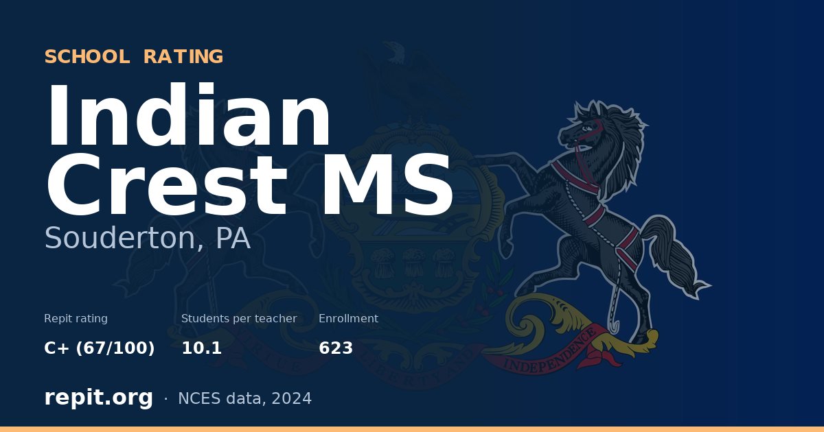 Indian Crest MS, Souderton, PA — Repit school rating C+ (67/100)
