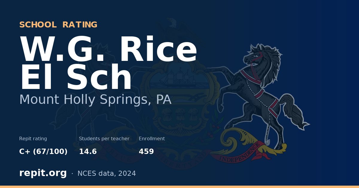 W.G. Rice El Sch, Mount Holly Springs, PA — Repit school rating C+ (67/100)