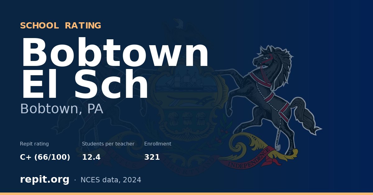 Bobtown El Sch, Bobtown, PA — Repit school rating C+ (66/100)