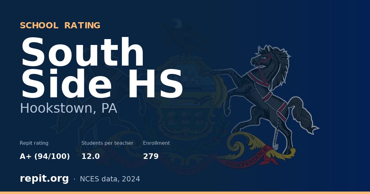 South Side HS, Hookstown, PA — Repit school rating A+ (94/100)