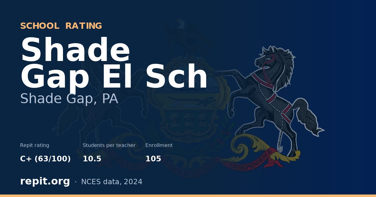 Shade Gap El Sch, Shade Gap, PA — Repit school rating C+ (63/100)