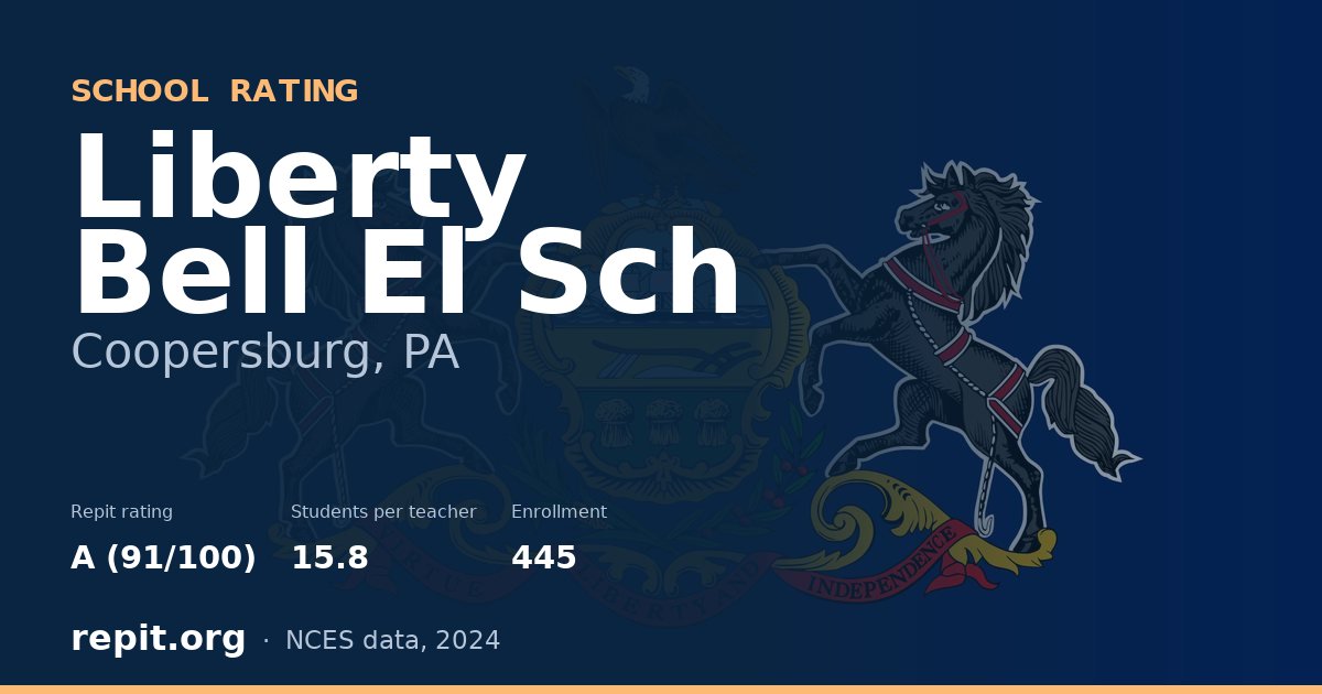 Liberty Bell El Sch, Coopersburg, PA — Repit school rating A (91/100)