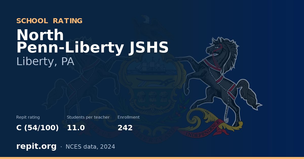 North Penn-Liberty JSHS, Liberty, PA — Repit school rating C (54/100)