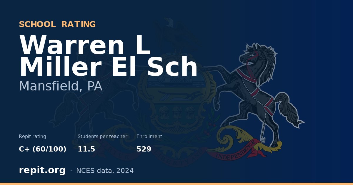 Warren L Miller El Sch, Mansfield, PA — Repit school rating C+ (60/100)