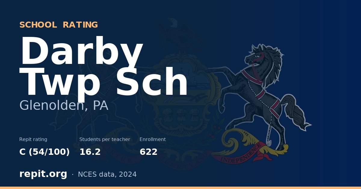 Darby Twp Sch, Glenolden, PA — Repit school rating C (54/100)