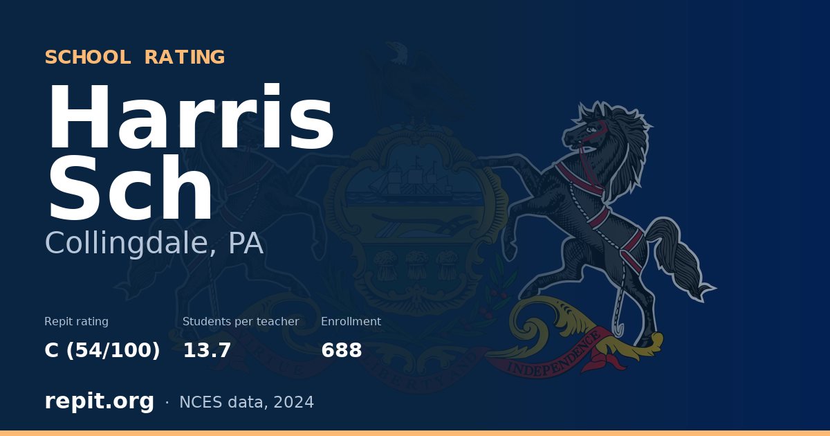 Harris Sch, Collingdale, PA — Repit school rating C (54/100)