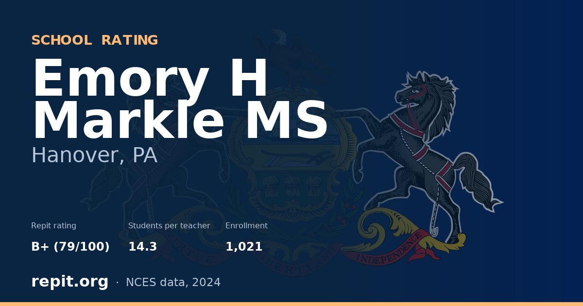Emory H Markle MS, Hanover, PA — Repit school rating B+ (79/100)