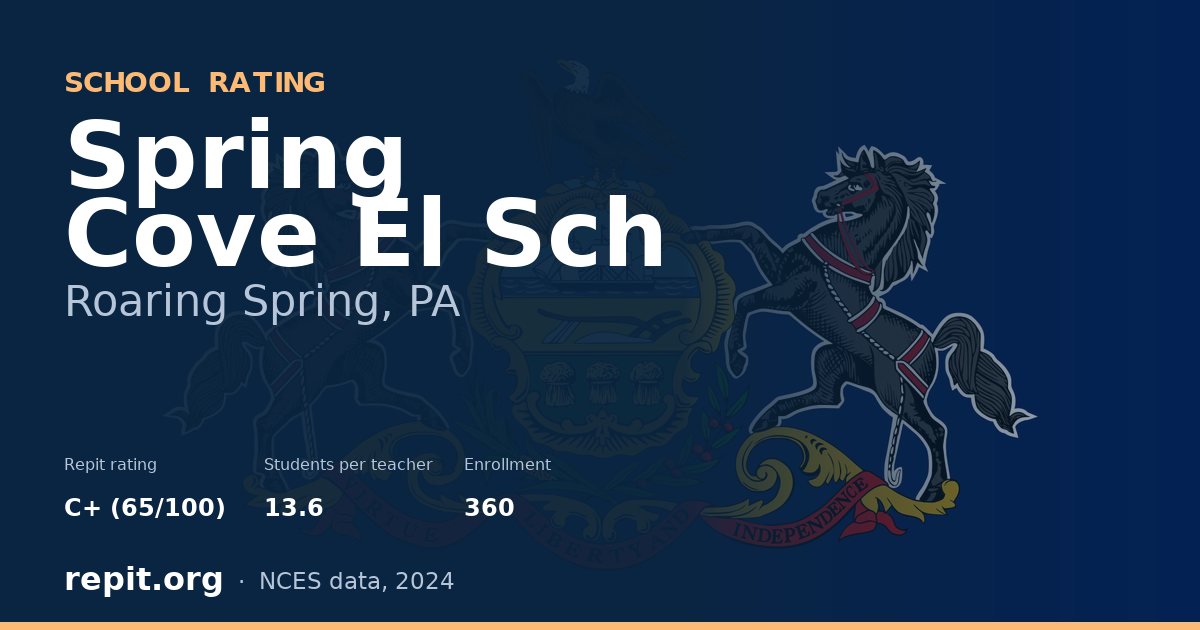 Spring Cove El Sch, Roaring Spring, PA — Repit school rating C+ (65/100)