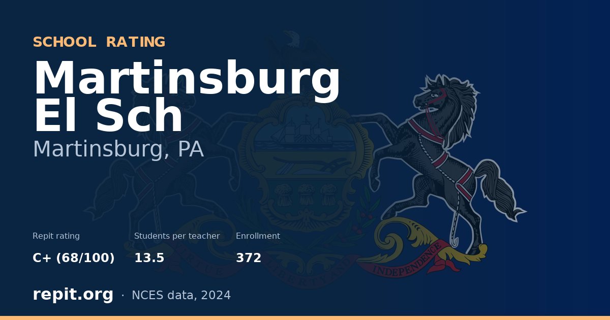 Martinsburg El Sch, Martinsburg, PA — Repit school rating C+ (68/100)