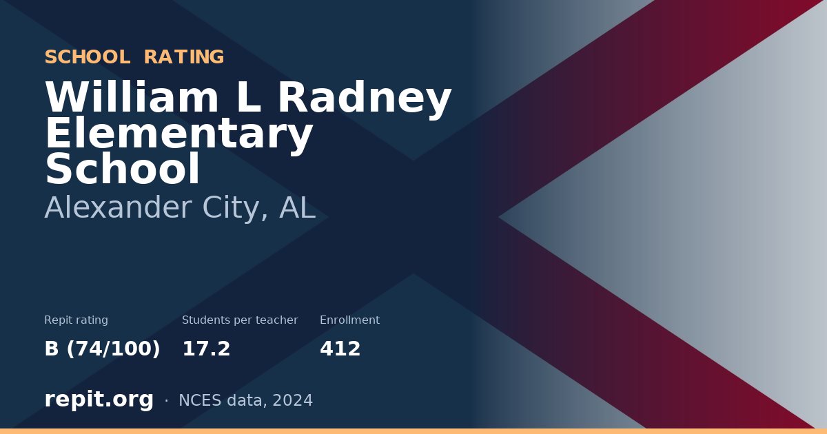 William L Radney Elementary School, Alexander City, AL — Repit school rating B (74/100)
