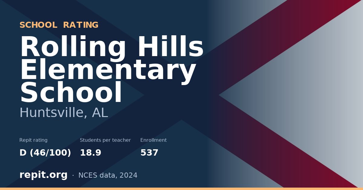 Rolling Hills Elementary School, Huntsville, AL — Repit school rating D (46/100)