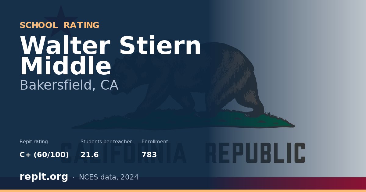 Walter Stiern Middle, Bakersfield, CA — Repit school rating C+ (60/100)