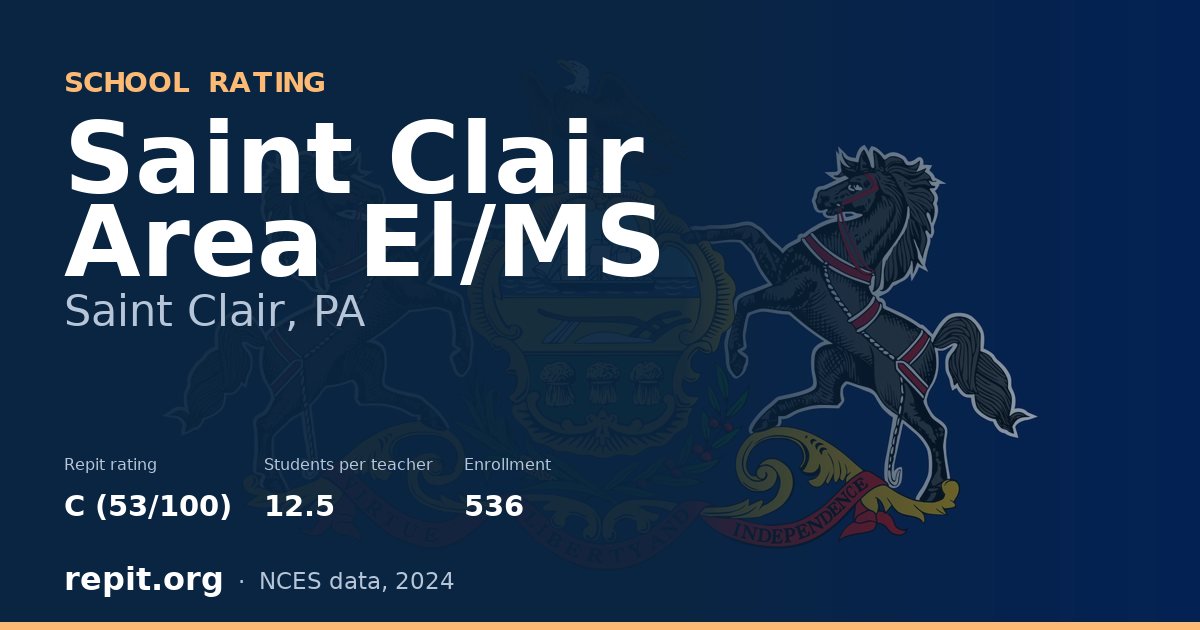 Saint Clair Area El/MS, Saint Clair, PA — Repit school rating C (53/100)