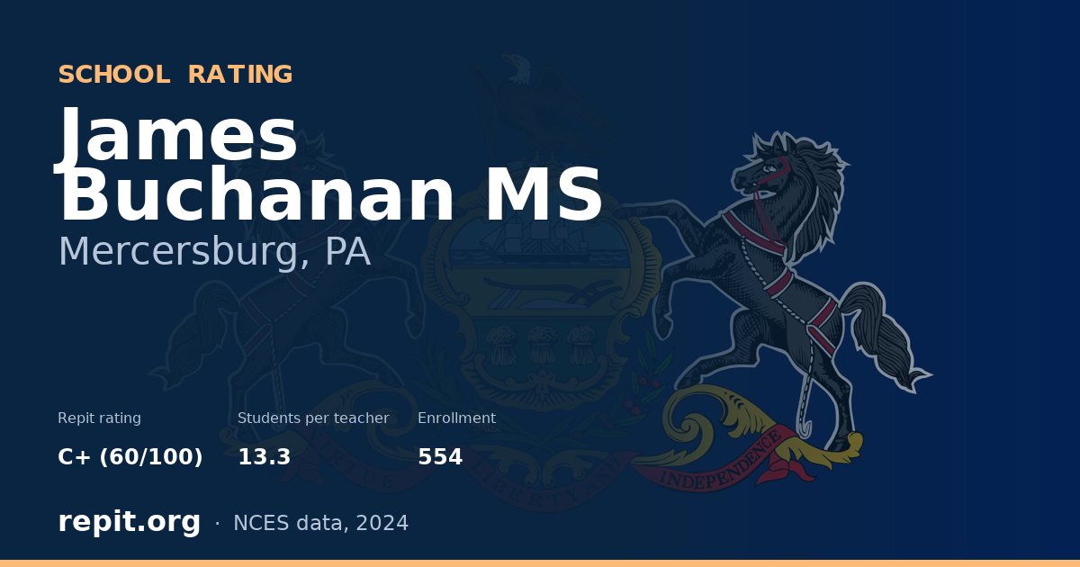 James Buchanan MS, Mercersburg, PA — Repit school rating C+ (60/100)