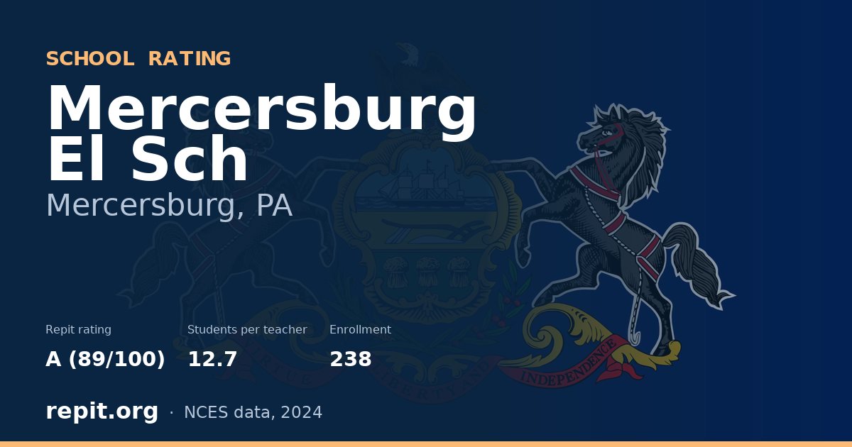 Mercersburg El Sch, Mercersburg, PA — Repit school rating A (89/100)