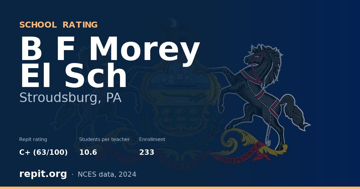 B F Morey El Sch, Stroudsburg, PA — Repit school rating C+ (63/100)